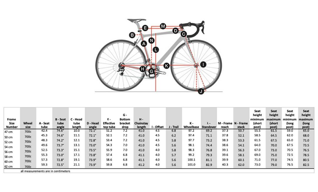 Рама велосипеда 20 на какой рост. Trek Emonda sl6. Рама велосипеда Trek размер рамы. Размеры рамы велосипеда Trek. Таблица размеров велосипедов Trek.