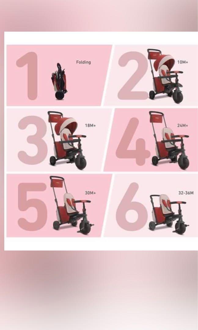 SmarTrike 505-0500 - De Revolutionaire 7-in-1 SmartFold "500