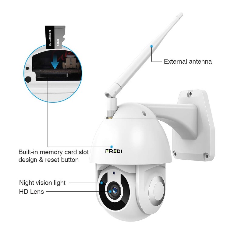 Fredi panoramic camera 2025
