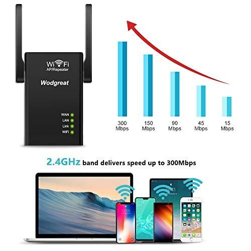 Wodgreat repetidor wifi 2025
