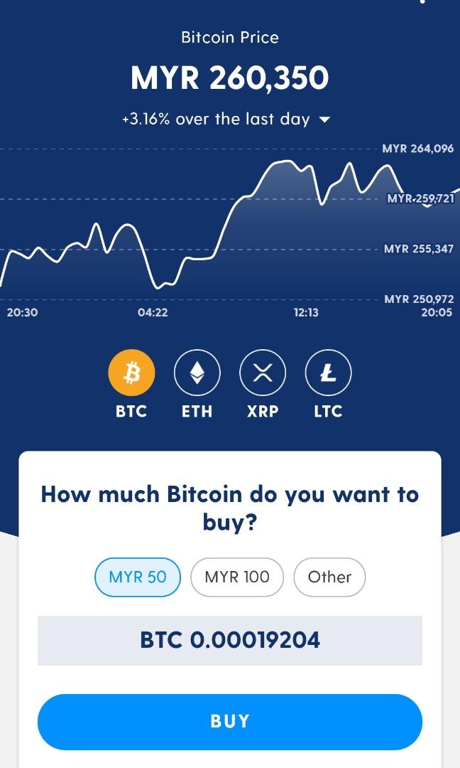 Southeast Asia S Crypto Coinhako By Jonathan Jono Liang Medium