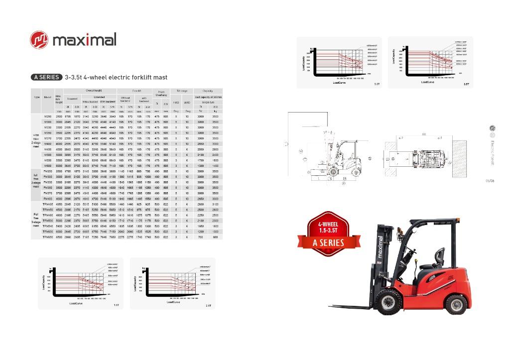 Forklift Brand New (Category: Industrial Equipment) located in Quezon City. Submitted by dhsijin (Listing ID 1081019394, Image 2). Description: DHSI Products & Services: Forklift Rental - Diesel, Reach Truck, Electric Forklift For Sale : Forklift, Hand Pallet, Stacker, Parts, Tires Services: Repair, PM, Operators Seminar 02-76171340 jin.dd@dhsionline ph .