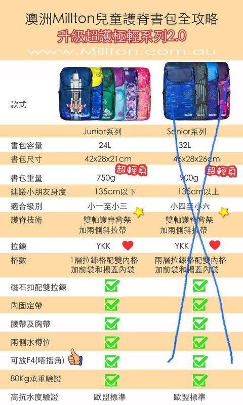 Millton school bag hot sale