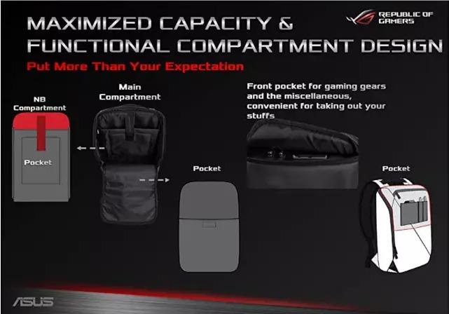 Asus ROG Ranger BP1502G Gaming Laptop Backpack 15.6, Luxury, Bags ...