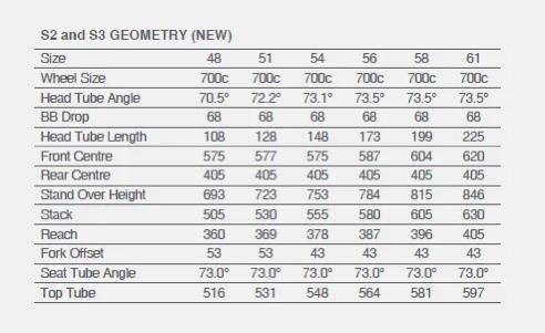 Cervelo size guide deals