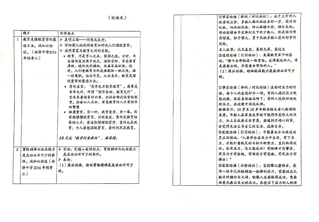 O Levels Higher Chinese / Chinese School Notes, Hobbies & Toys, Books &  Magazines, Assessment Books on Carousell