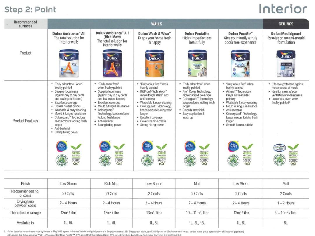 Dulux Mouldguard ICI Dulux Paint AntiMould Ceiling Paint 5L