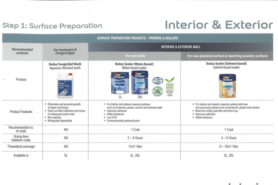 Dulux Mouldguard ICI Dulux Paint AntiMould Ceiling Paint 5L