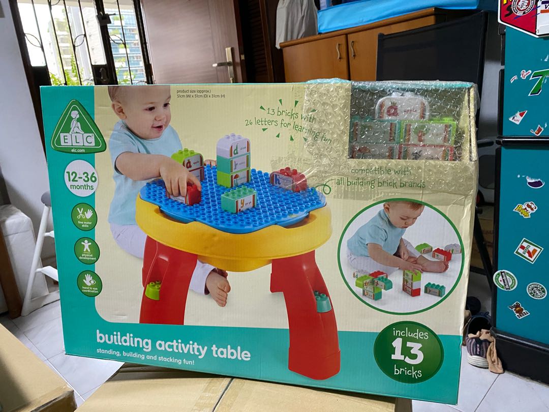 Elc building sale activity table