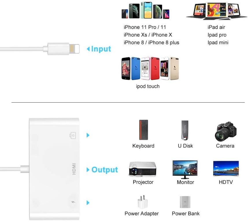 Lightening to HDMI Adapter, 3 in 1 Lightening 1080P Digital AV Adapter