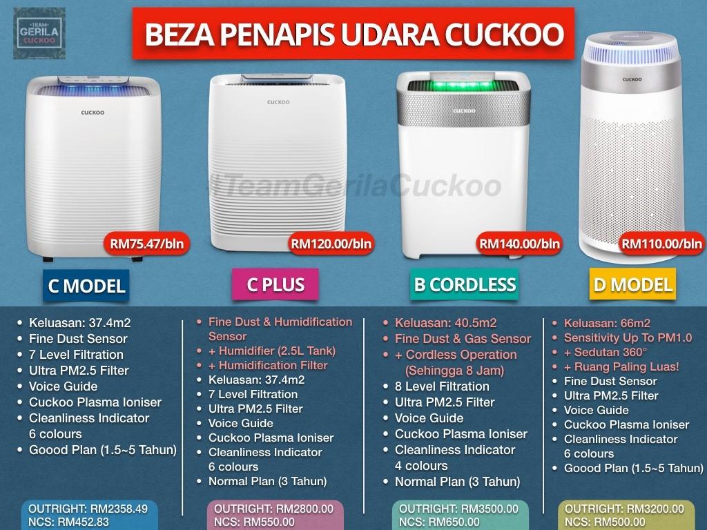 Penapis udara cuckoo, Pet Supplies, Pet Accessories on Carousell