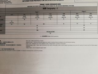 （分類：）位於 。 由 alexcheng0321 提交（商品編號 1083880589，圖片 1）。簡介： 。