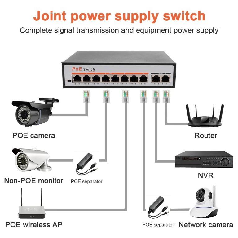 Ip camera with poe new arrivals connection