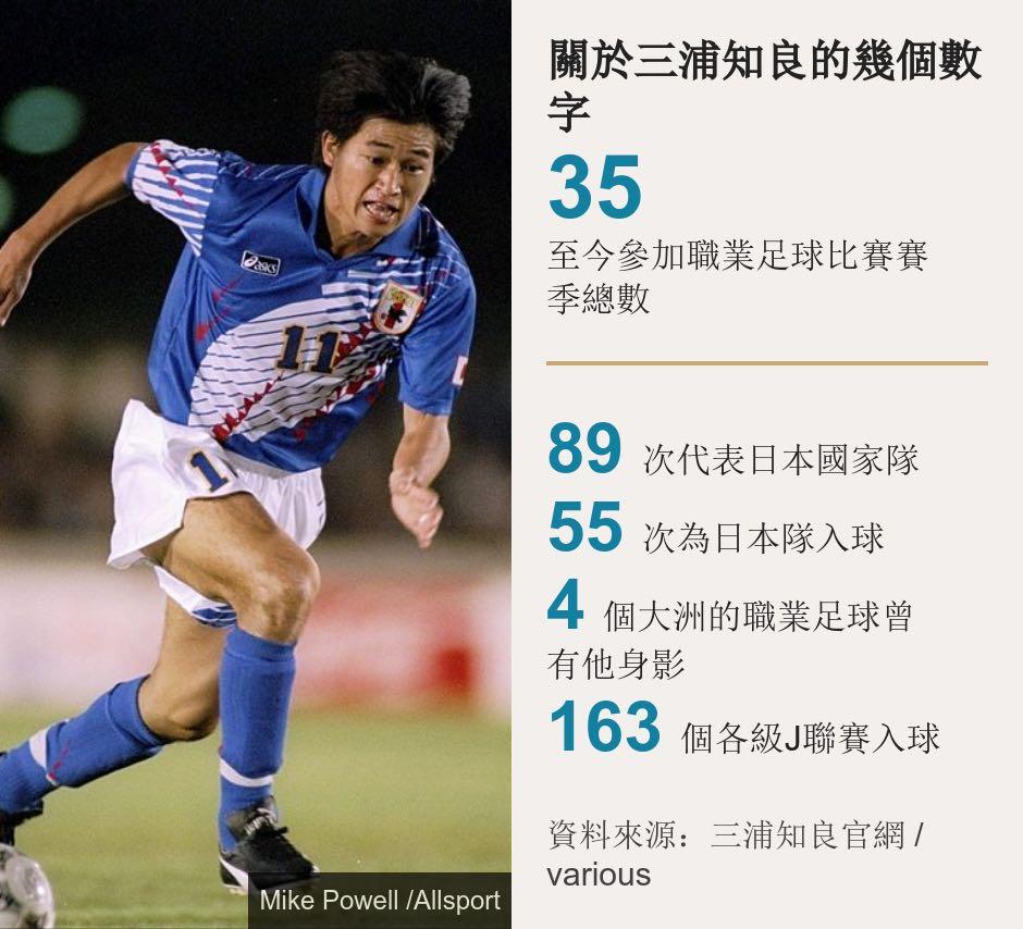 日本1994 主場best Legend 11 三浦知良size M 現貨 運動產品 運動衫 Carousell