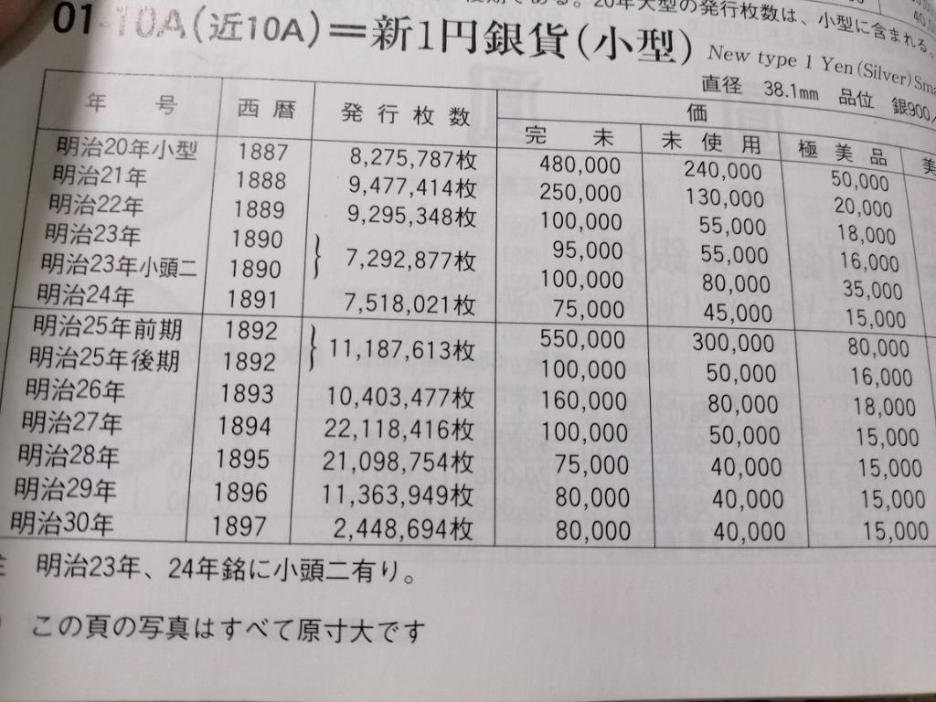 日本明治25年龍銀壹圓前期四刺龍大特版左打銀稀少ACCA鑑級幣XF-detail