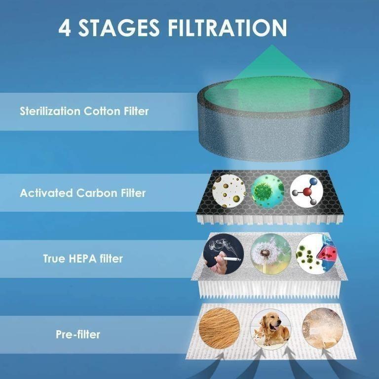 Laluztop A 9 Air Purifier 5 in 1 Air Purifiers with 4 Layers True HEPA Filter W Anion Aromatherapy Function 3 Fan Speeds 2 4 8H Timer Night Light for