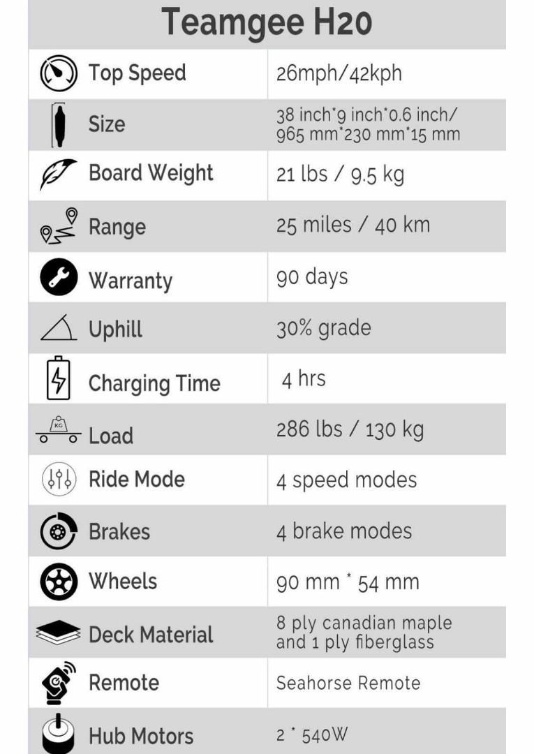 Teamgee H20 Electric Longboard (Category: Others) located in Pasig City. Submitted by boardsmnl (Listing ID 1087062846, Image 2). Description: Teamgee H20 Electric Longboard Visit our fb page @Boardsmnl for details..