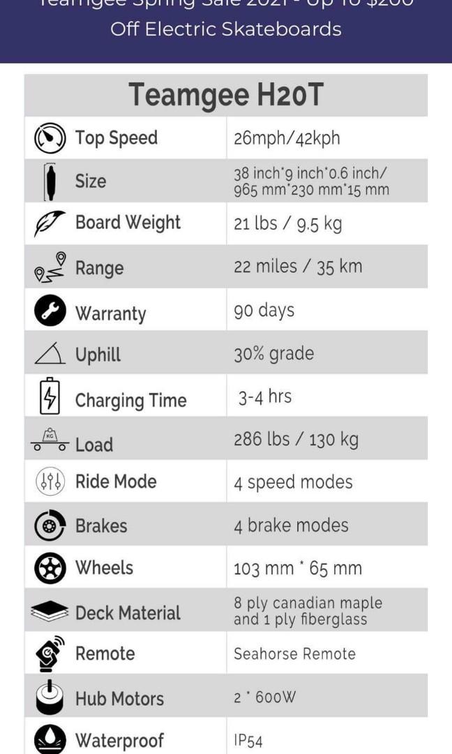 Teamgee H20T Electric Skateboard (Category: Bicycles) located in Pasig City. Submitted by boardsmnl (Listing ID 1087061851, Image 2). Description: Teamgee H20T Electric Skateboard Visit our fb page @Boardsmnl for more details..