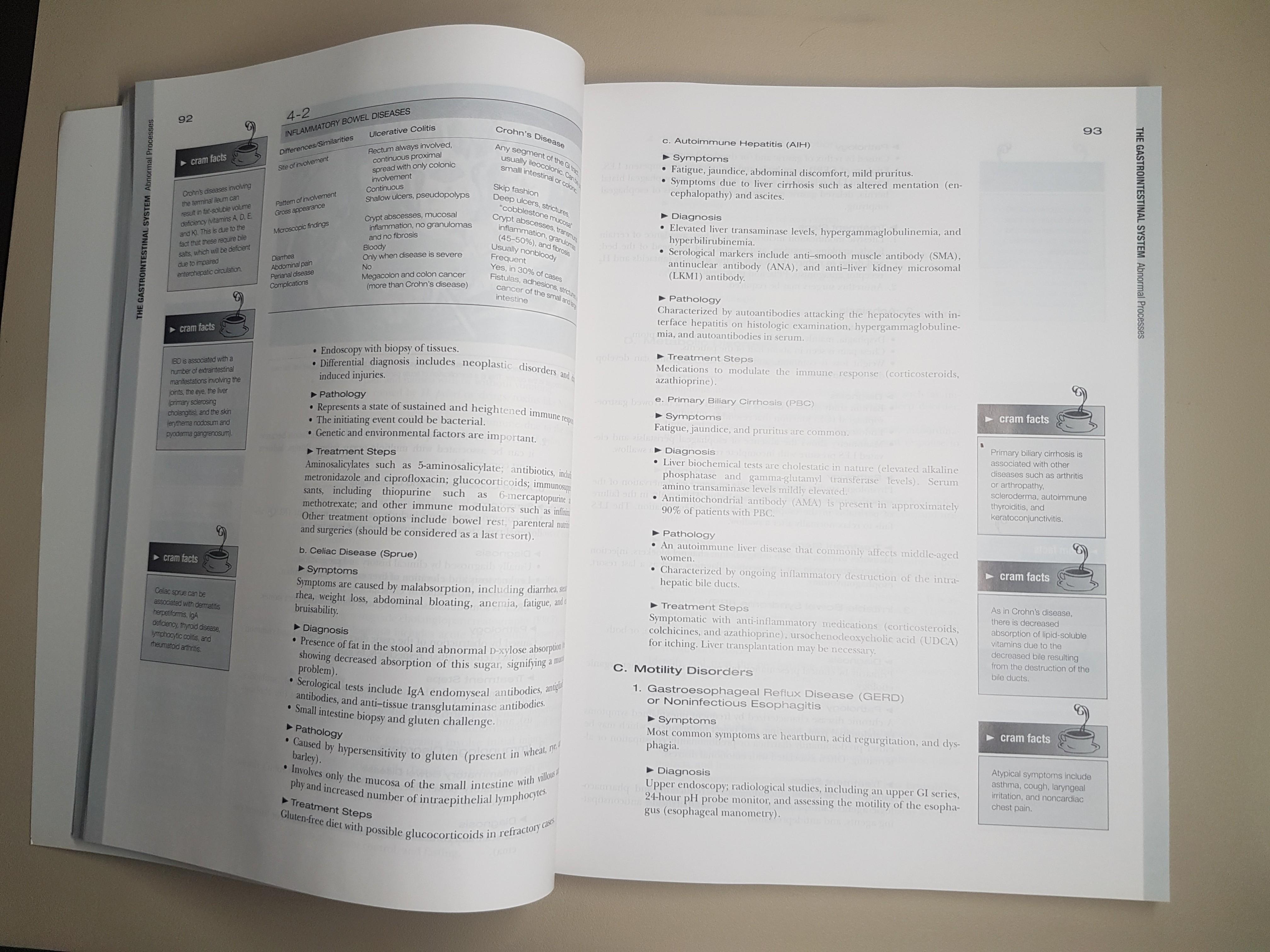 USMLE Step 1 Outline Review 2nd Edition (Category: Textbooks) located in Manila. Submitted by laiiineee (Listing ID 1087626141, Image 3). Description: In good condition No markings/highlights.