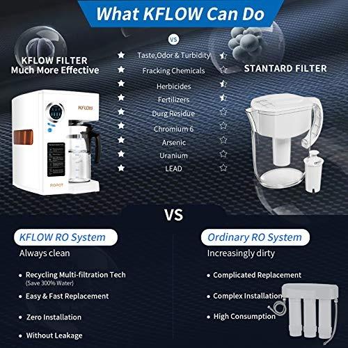 KFLOW Reverse Osmosis System, Countertop RO Water Filter, Tankless