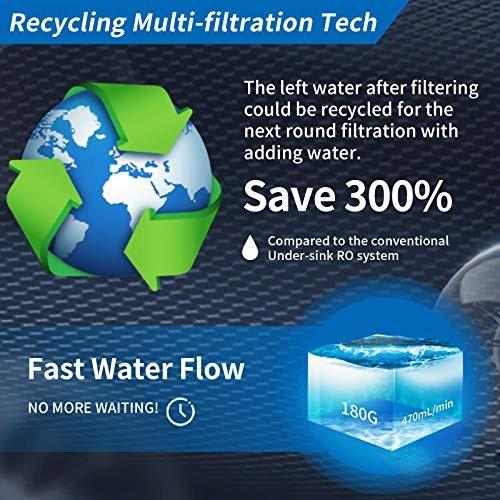 KFLOW Reverse Osmosis System, Countertop RO Water Filter, Tankless