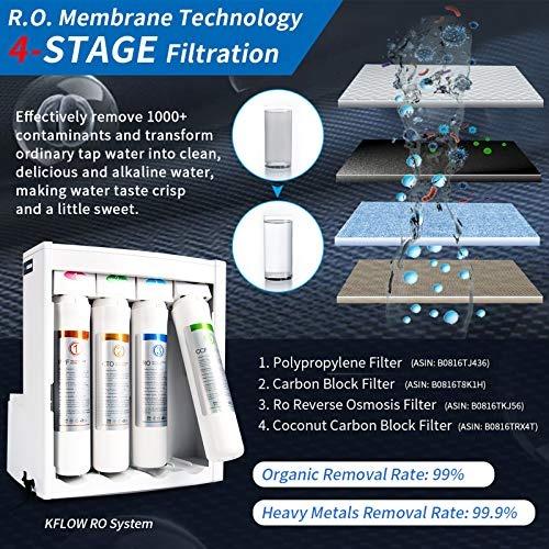 KFLOW Reverse Osmosis System, Countertop RO Water Filter, Tankless