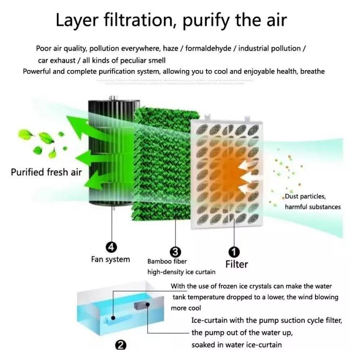 Aircon Fan Air Conditioning Fan Evaporative Air Cooler, TV & Home