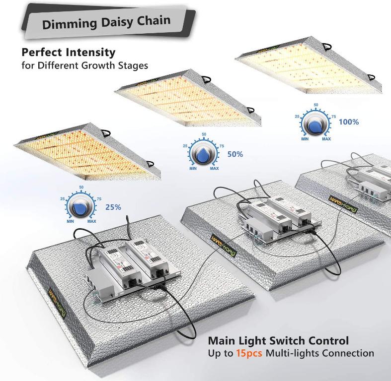 Mars hydro ts 3000w shop led grow light