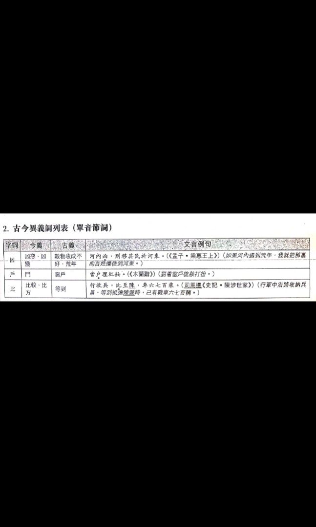 5** hunter 中文文言文筆記pdf file  通假字列表+古今異義詞, 教科書 
