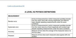 H2 Physics Definitions (A Levels)