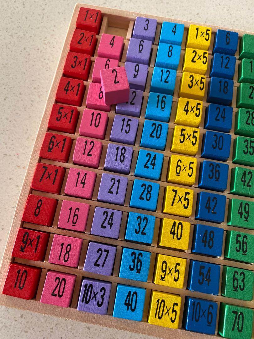 Multiplication Chart Toy : Interactive Multiplication Chart – DYBNE