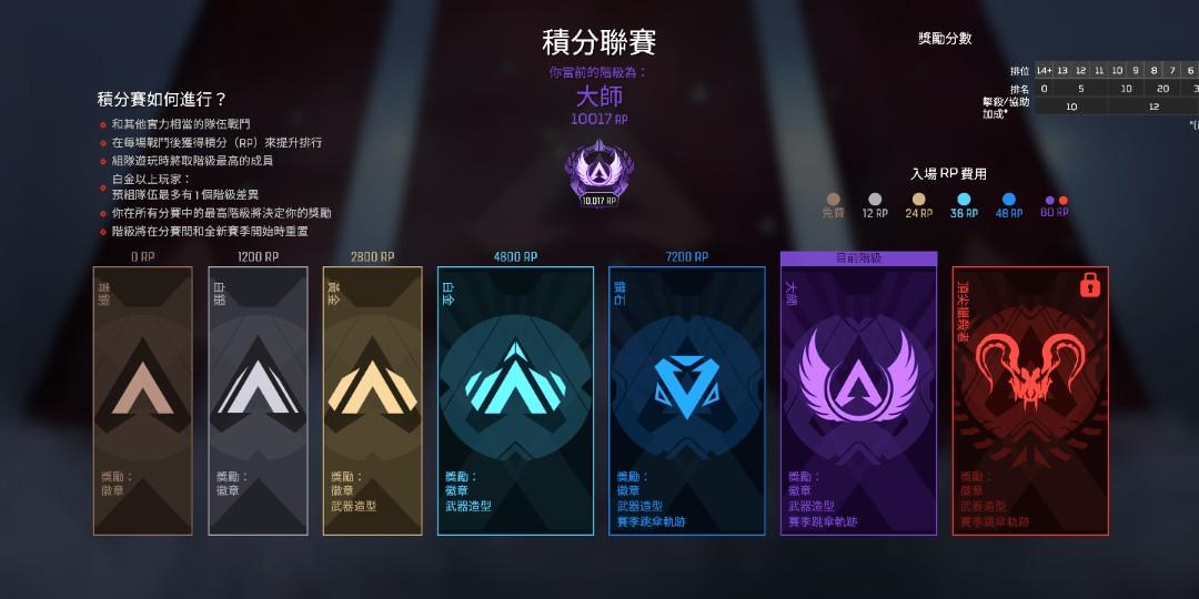 Apex Legends Apex英雄排位rk上分純手打超優惠無科技大師技術 遊戲機 遊戲機遊戲 Carousell Apex Legends Apex英雄排位rk上分純手打超優惠無科技大師技術 遊戲機 遊戲機遊戲 Carousell