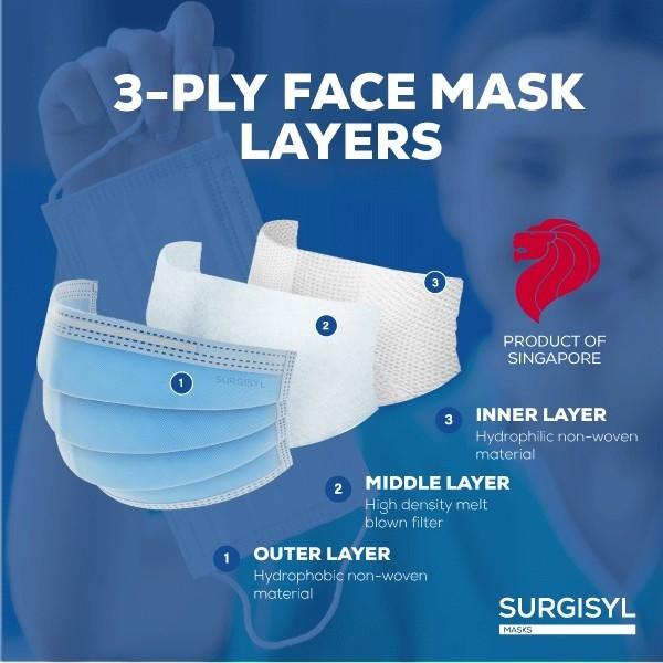 HSA Approved Surgisyl 3Ply Surgical Masks, Everything Else on Carousell