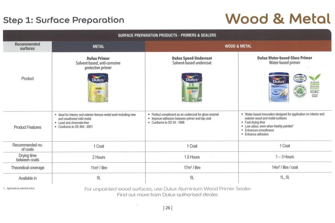 dulux speed undercoat solvent based undercoat 5l home services renovations on carousell