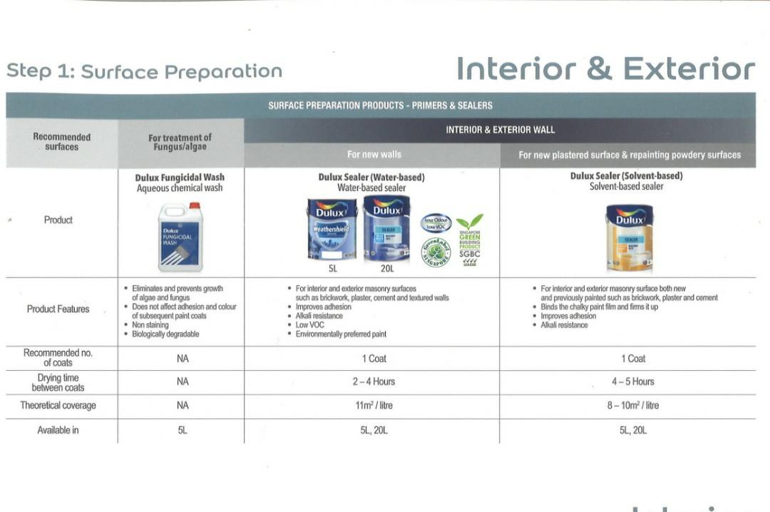 Dulux Sealer WaterBased Interior and Exterior Sealer ICI Dulux 5L and 20L, Home Services