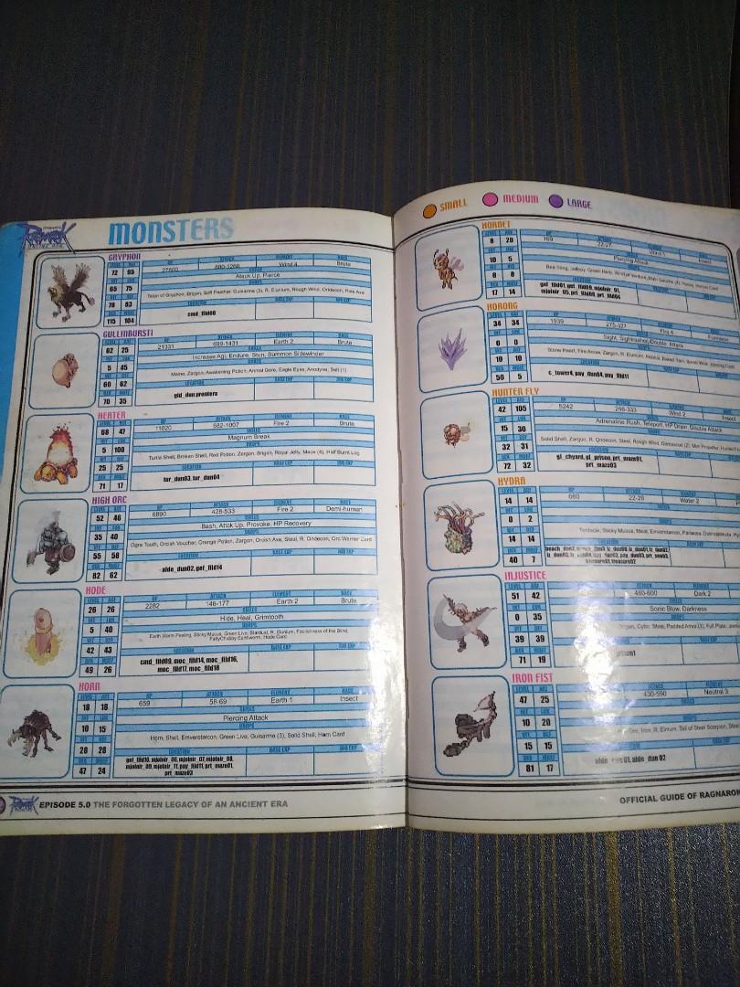 RAGNAROK GUIDE BOOK (Category: Storybooks) located in Santa Rosa. Submitted by iamjapitana (Listing ID 1090226429, Image 3). Description: Ragnarok guide book.
