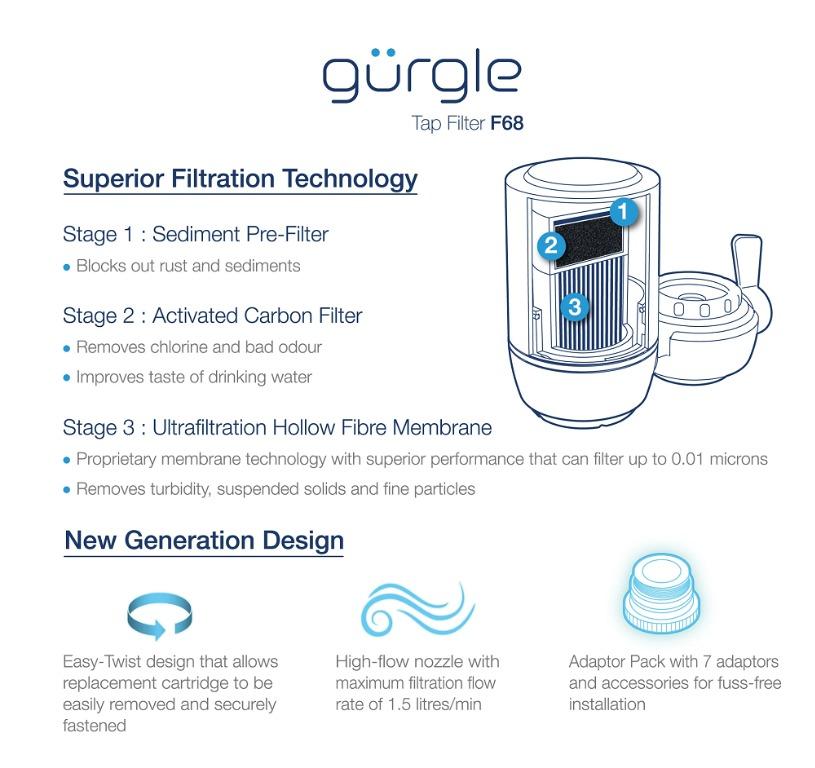 ELO LIVING F68 GURGLE TAP FILTER, Furniture & Home Living, Bathroom ...