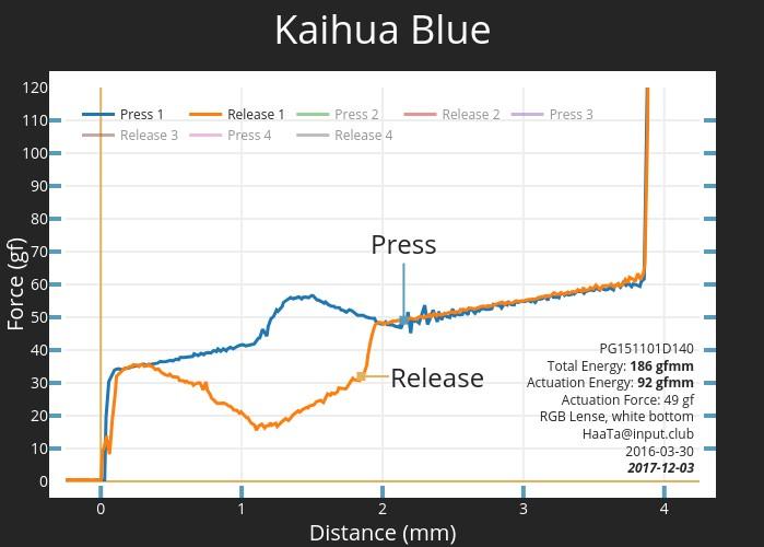 Kalih blue switches for mechanical keyboard, Computers & Tech, Parts ...