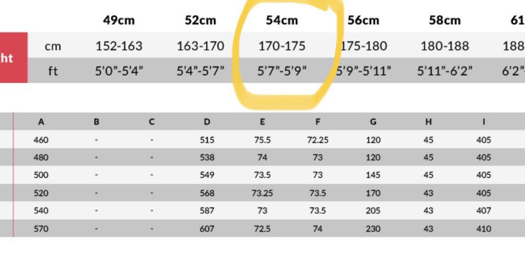 Allez sprint deals size chart