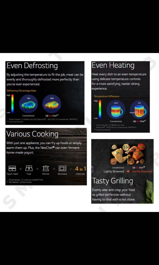 LG Microwave Smart Inverter Oven, TV & Home Appliances, Kitchen