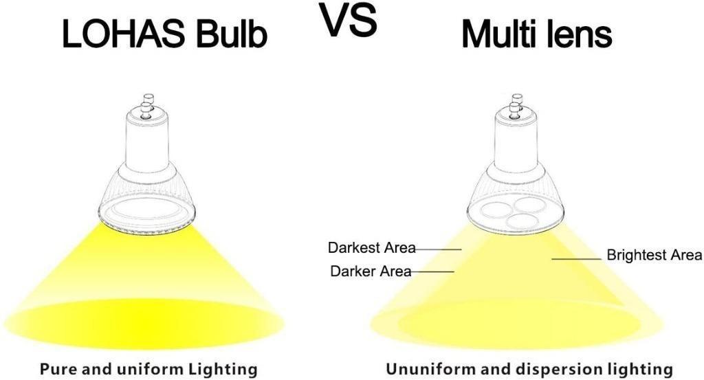 R7s Led 78mm Cool White 6000k, 5w Replace Halogen R7s J78 50w, Ac 220v-240v  500lm 360 Beam Angle R7s Cob Led Linear Bulb 78mm, 2pcs