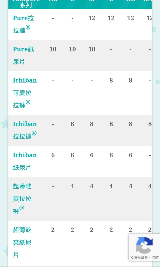 賣QR code 積分 儲分 Pampers尿片 拉拉褲, 兒童＆孕婦用品, 洗澡及換尿片, 洗澡及換尿片 尿片及濕紙巾 Carousell