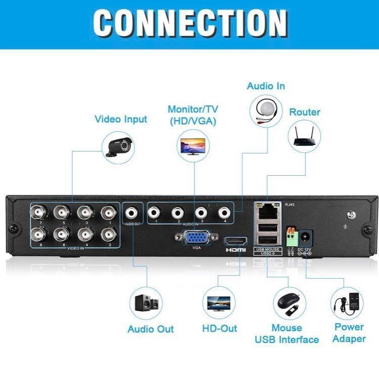 Floureon cctv recording setup top