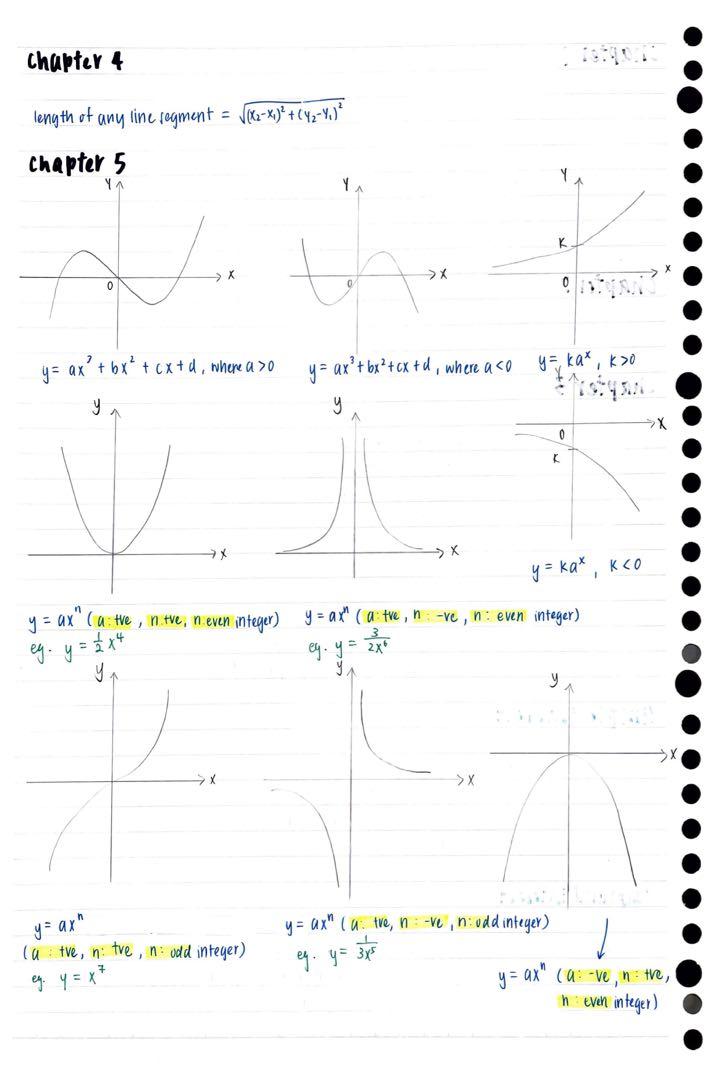O level Elementary math notes (Category: Assessment Books) located in Singapore. Submitted by chunkiies (Listing ID 1085892150, Image 4). Description: - notes available in soft & hard copy (soft copy will be sent to your email once payment is made) - attained 9 distinctions in O levels, with a net L1R5 of 3 - postage fees depend on weight of notes - notes are VERY concise, great for last min. recaps on key concepts and definitions price : - soft 