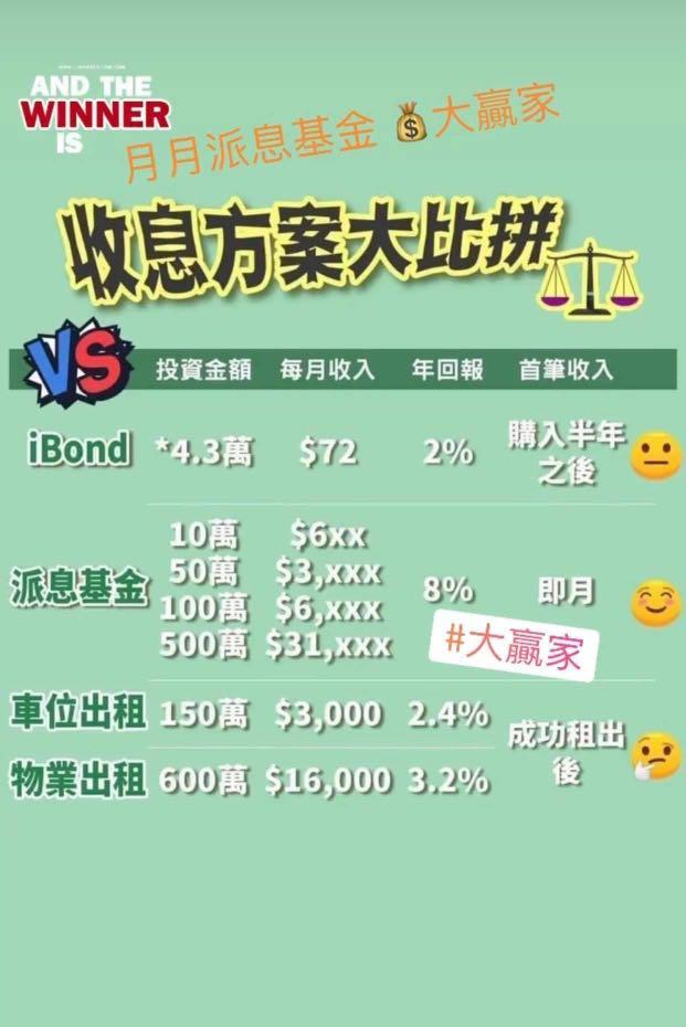 派息儲蓄被動收入收息自製現金流 其他 其他 Carousell