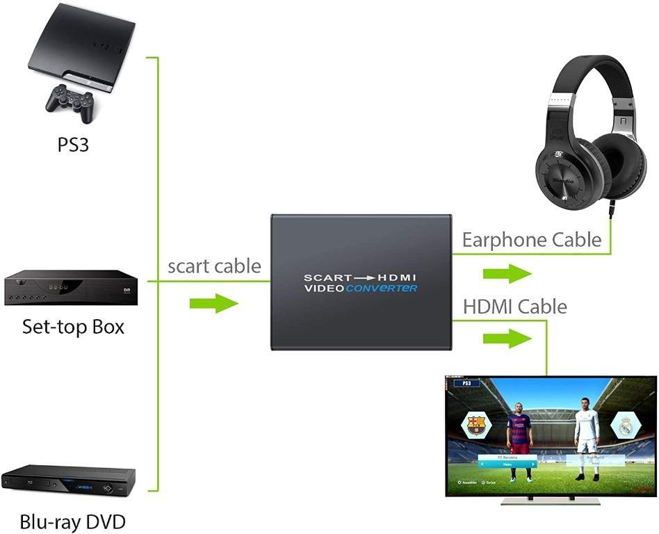 LiNKFOR SCART HDMI to HDMI-compatible Converter Supports RGB and CVBS Video  Signals to HDMI 720P/1080P with 3.5mm jack for HDTV