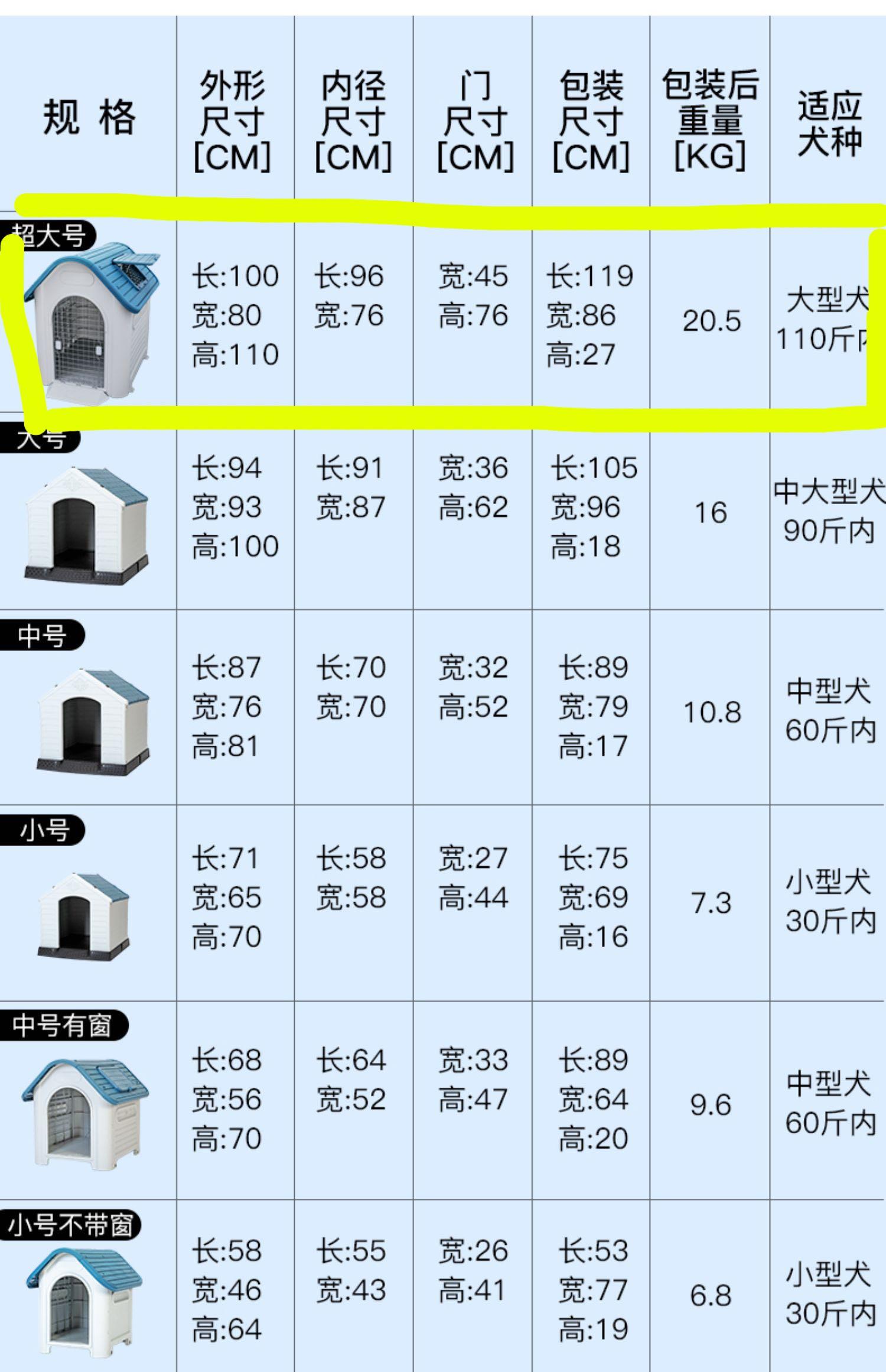 XXL Plastic Dog House with Teal Roof (Door included), Pet Supplies