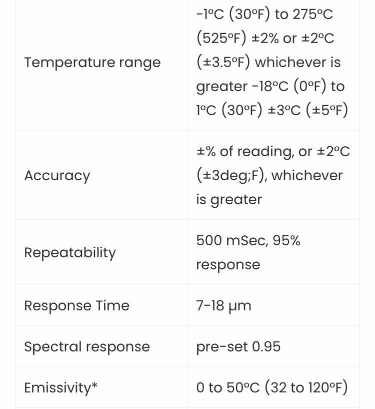FLUKE INFRARED THERMOMETER RAYTEK MT4 (Surface Thermometer), Health