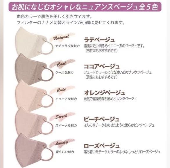 現貨可交收日本樂天3d口罩立體口罩大地色奶茶色血色口罩不是白元fitty Protector小顏口罩 美容 化妝品 皮膚護理 面部 面部護理