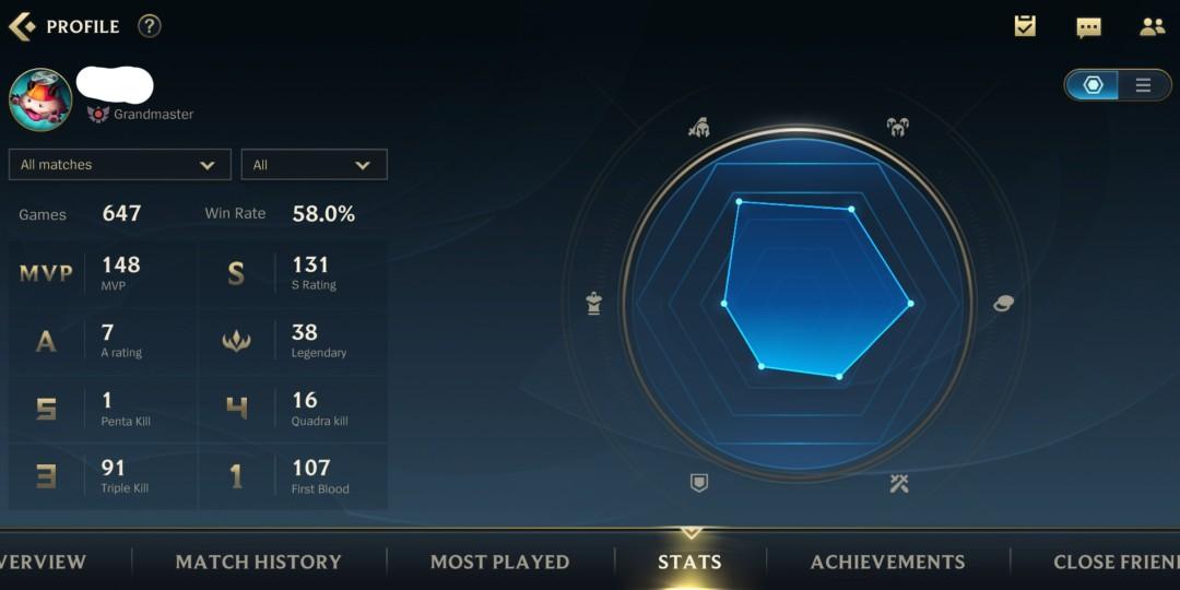 M8trix - So here are my stats in League of Legends: Wild Rift